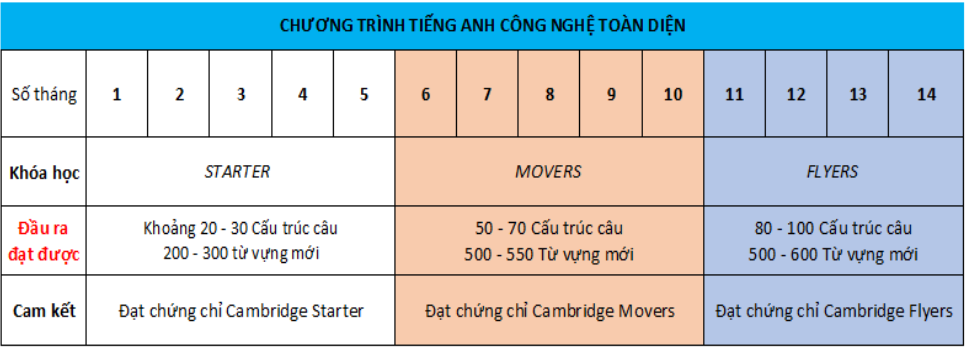 5. Lộ trình